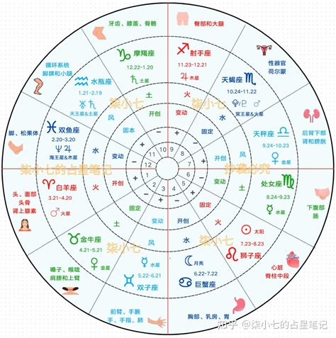 月亮金星同星座|星盘合盘解析：月亮合相金星，灵魂伴侣的标志